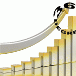 برنامه ریزی بازاریابی - نمودار رشد - برنامه ریزی بازاریابی و فروش - برنامه بازاریابی