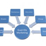 بازاریابی پارتیزانی - بازاریابی مخفیانه - guerrilla marketing