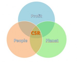 روش های مسئولیت اجتماعی - CSR - مسئولیت اجتماعی