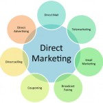 بازاریابی مستقیم - direct marketing