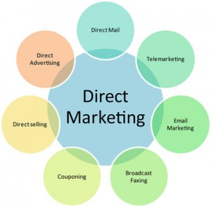 بازاریابی مستقیم - direct marketing