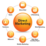 بازاریابی مستقیم - فروش مستقیم - direct marketing