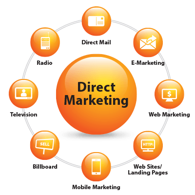 بازاریابی مستقیم - فروش مستقیم - direct marketing